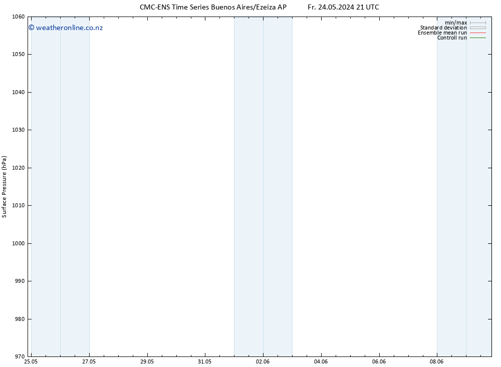 Surface pressure CMC TS Th 06.06.2024 03 UTC