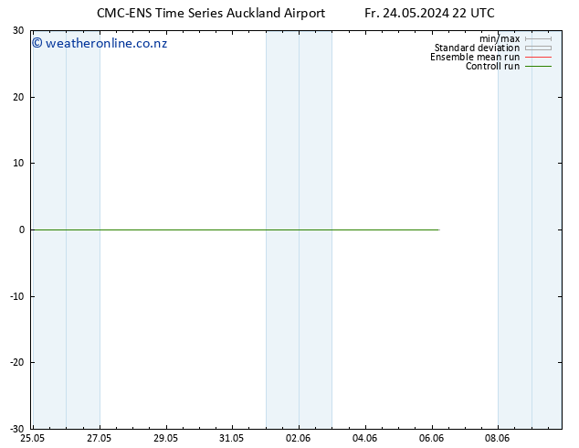 Height 500 hPa CMC TS Fr 24.05.2024 22 UTC