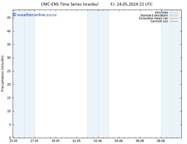 Precipitation CMC TS Sa 01.06.2024 04 UTC