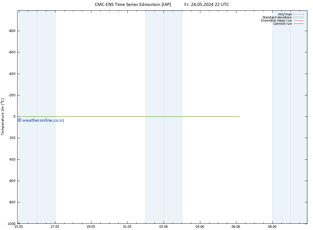 Temperature (2m) CMC TS Su 26.05.2024 22 UTC