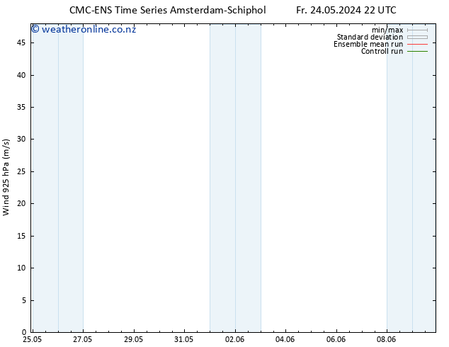 Wind 925 hPa CMC TS Su 26.05.2024 04 UTC