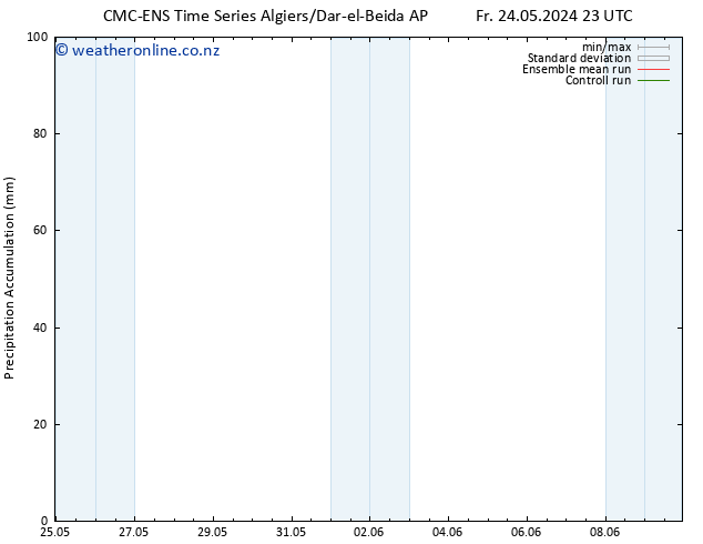 Precipitation accum. CMC TS Mo 27.05.2024 11 UTC