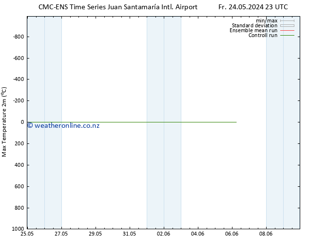 Temperature High (2m) CMC TS Mo 27.05.2024 11 UTC