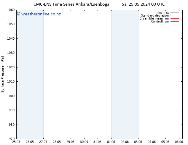 Surface pressure CMC TS Su 02.06.2024 00 UTC