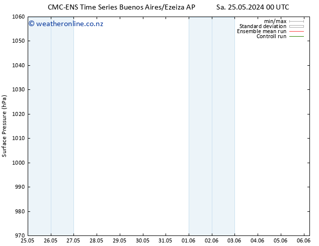 Surface pressure CMC TS Sa 25.05.2024 12 UTC