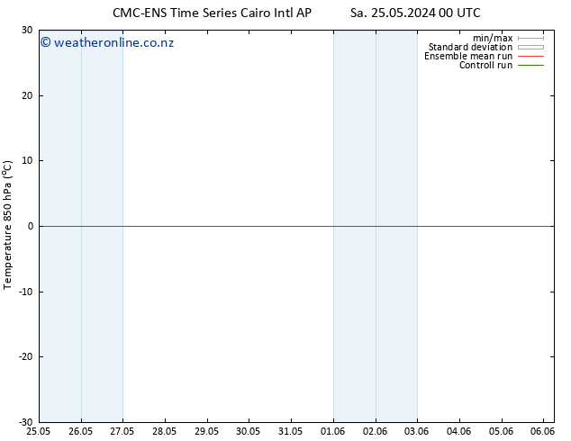 Temp. 850 hPa CMC TS Su 26.05.2024 12 UTC