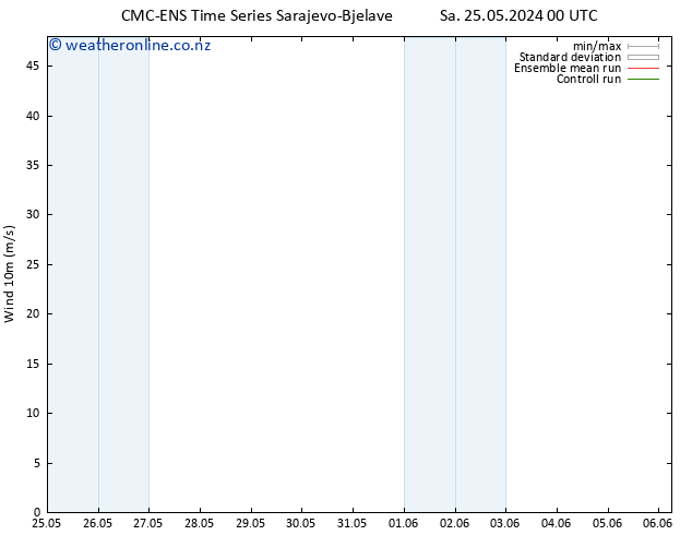 Surface wind CMC TS Sa 25.05.2024 00 UTC