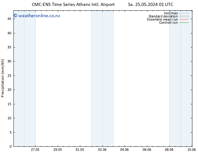 Precipitation CMC TS Sa 25.05.2024 07 UTC