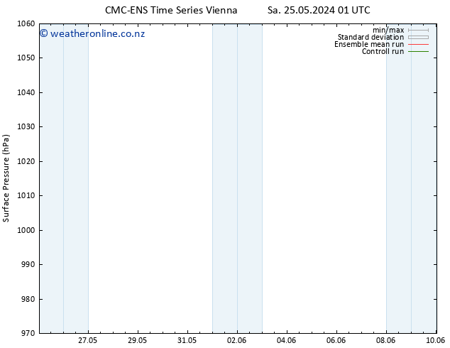 Surface pressure CMC TS Th 06.06.2024 07 UTC