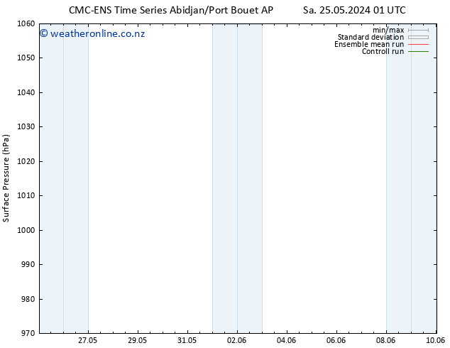 Surface pressure CMC TS Th 30.05.2024 01 UTC