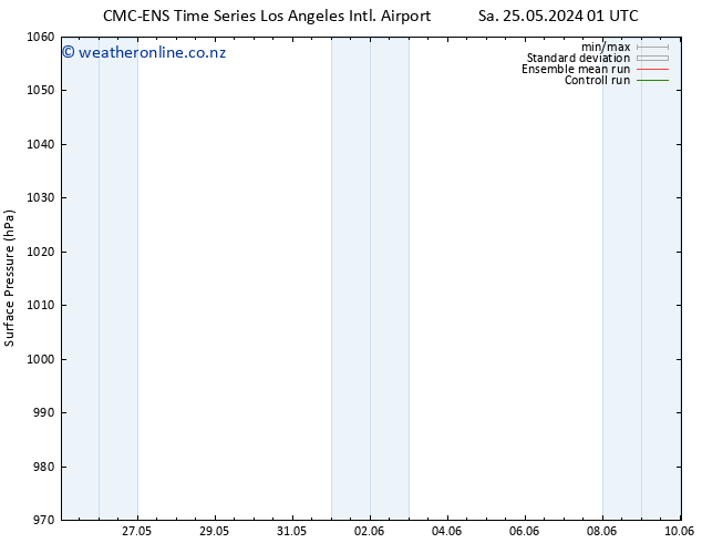 Surface pressure CMC TS Su 26.05.2024 01 UTC