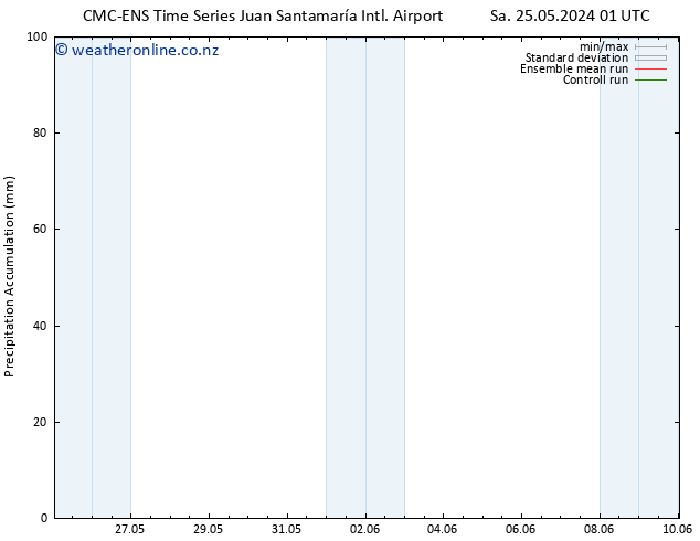 Precipitation accum. CMC TS We 29.05.2024 19 UTC
