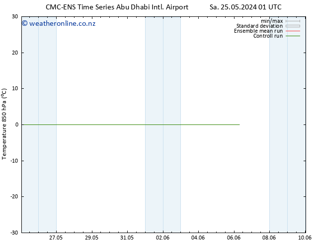 Temp. 850 hPa CMC TS We 29.05.2024 01 UTC