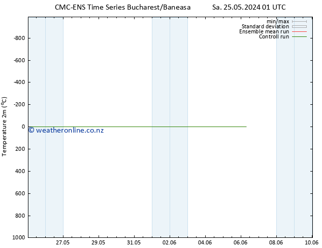 Temperature (2m) CMC TS Mo 27.05.2024 07 UTC