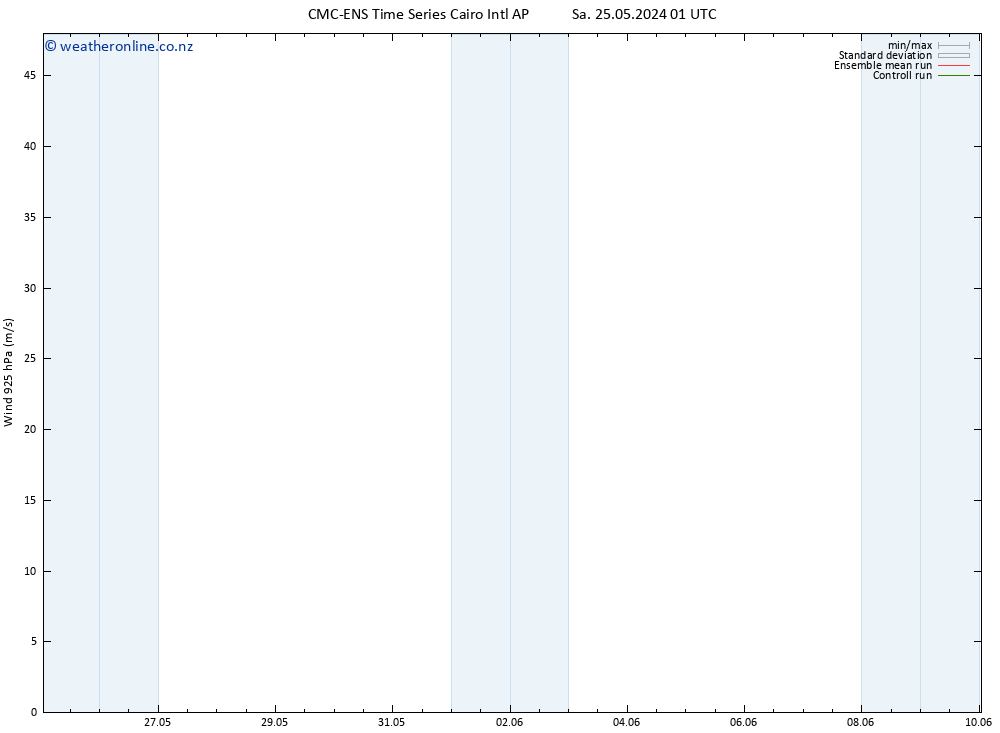 Wind 925 hPa CMC TS Sa 25.05.2024 13 UTC