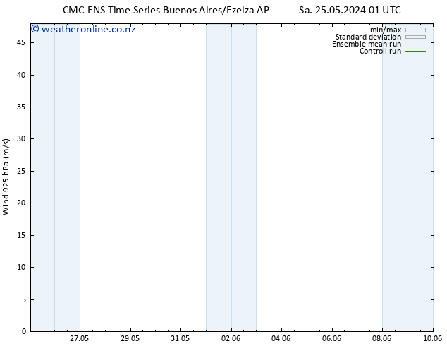 Wind 925 hPa CMC TS Sa 25.05.2024 19 UTC