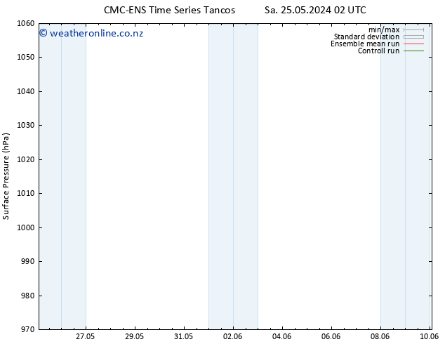 Surface pressure CMC TS We 29.05.2024 08 UTC