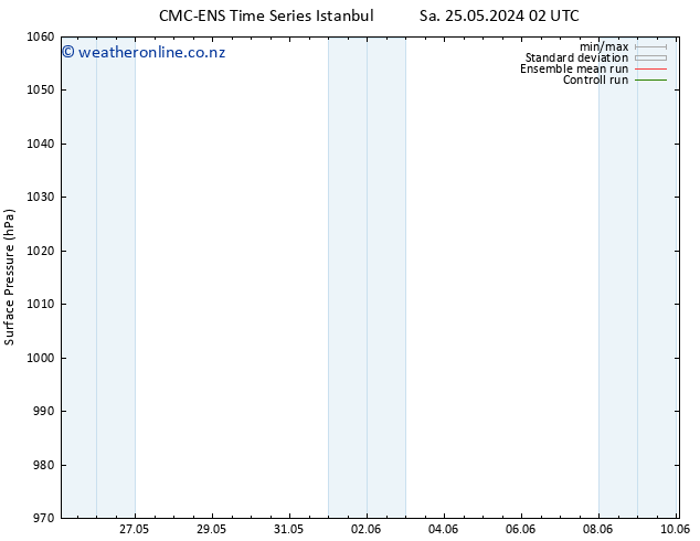 Surface pressure CMC TS Sa 25.05.2024 08 UTC