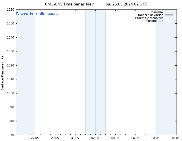 Surface pressure CMC TS Mo 27.05.2024 02 UTC