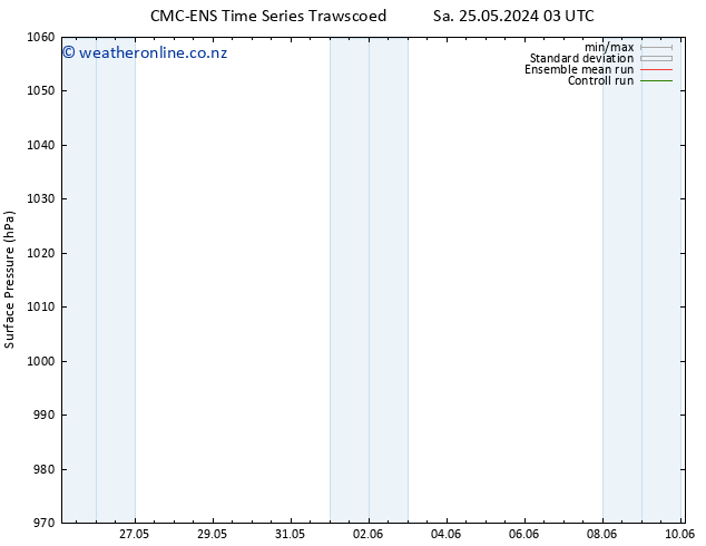 Surface pressure CMC TS Tu 28.05.2024 03 UTC