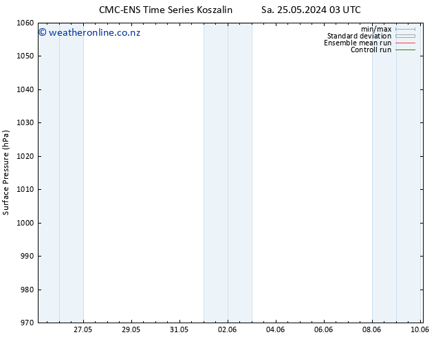 Surface pressure CMC TS Mo 27.05.2024 03 UTC