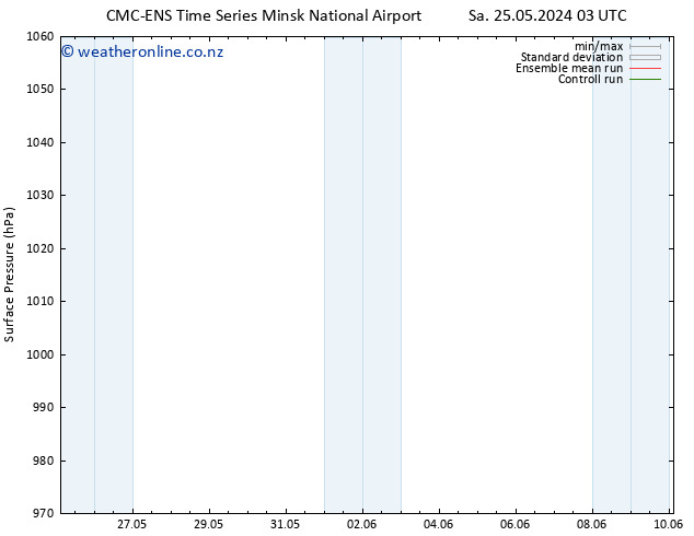 Surface pressure CMC TS Mo 27.05.2024 21 UTC