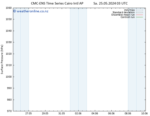 Surface pressure CMC TS Sa 25.05.2024 21 UTC