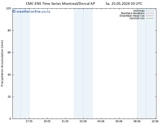 Precipitation accum. CMC TS Su 26.05.2024 03 UTC