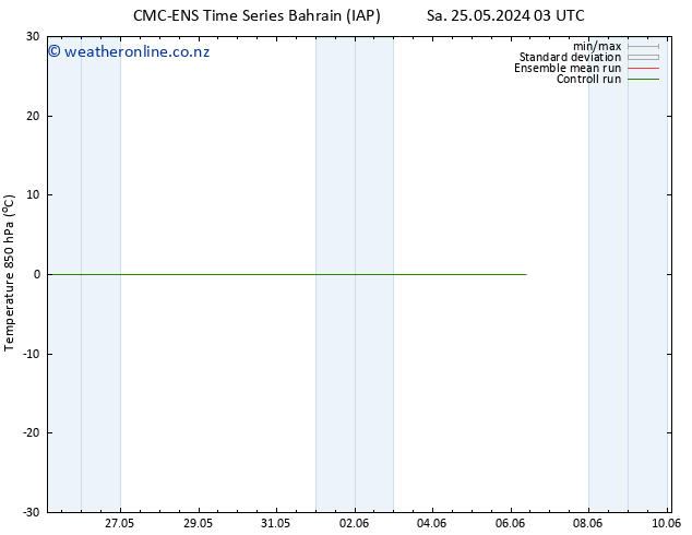 Temp. 850 hPa CMC TS We 29.05.2024 03 UTC