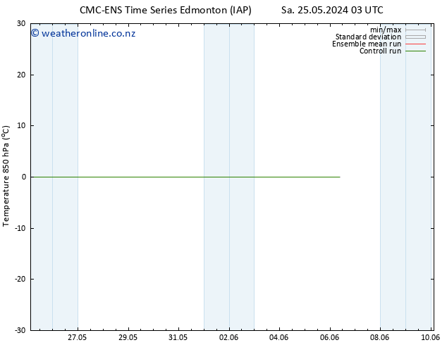 Temp. 850 hPa CMC TS Sa 25.05.2024 15 UTC