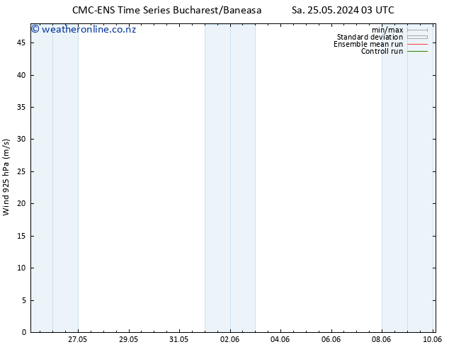 Wind 925 hPa CMC TS Mo 27.05.2024 03 UTC