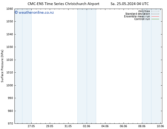 Surface pressure CMC TS Su 26.05.2024 10 UTC