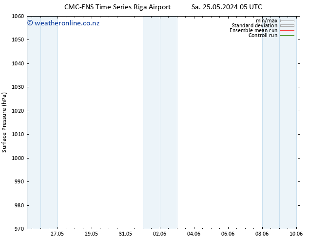 Surface pressure CMC TS Tu 04.06.2024 05 UTC