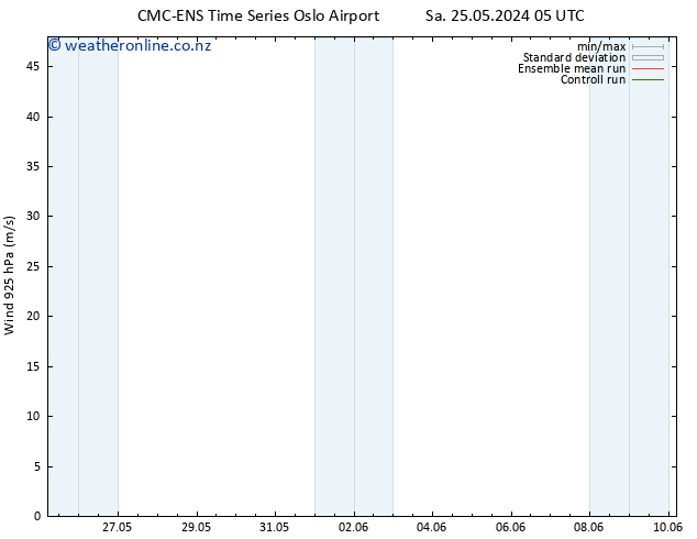 Wind 925 hPa CMC TS Su 26.05.2024 11 UTC