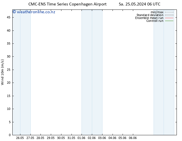 Surface wind CMC TS Sa 25.05.2024 06 UTC