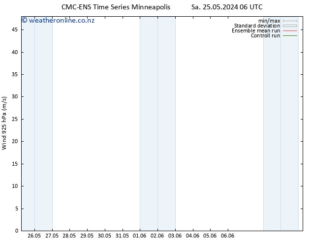 Wind 925 hPa CMC TS Su 02.06.2024 06 UTC