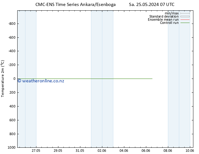 Temperature (2m) CMC TS Mo 27.05.2024 07 UTC