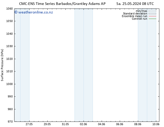 Surface pressure CMC TS Th 06.06.2024 14 UTC