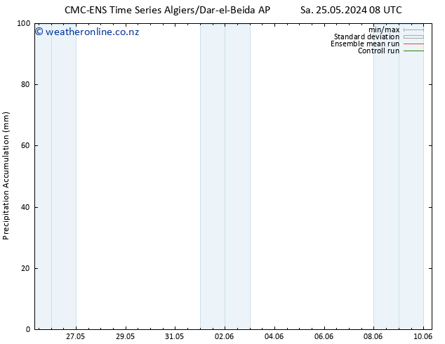 Precipitation accum. CMC TS Mo 27.05.2024 20 UTC