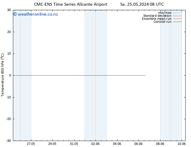 Temp. 850 hPa CMC TS Th 30.05.2024 14 UTC