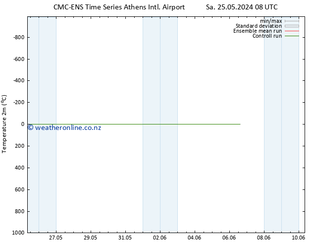 Temperature (2m) CMC TS Tu 28.05.2024 20 UTC