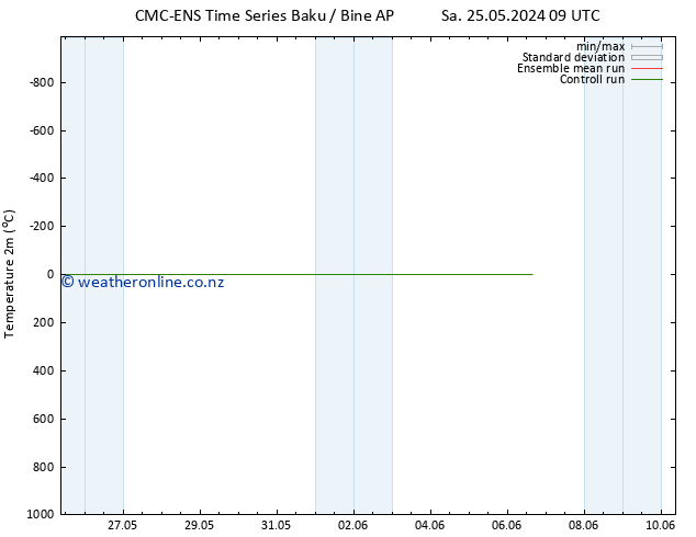 Temperature (2m) CMC TS Sa 25.05.2024 15 UTC