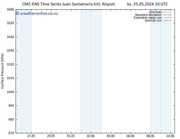 Surface pressure CMC TS Fr 31.05.2024 22 UTC