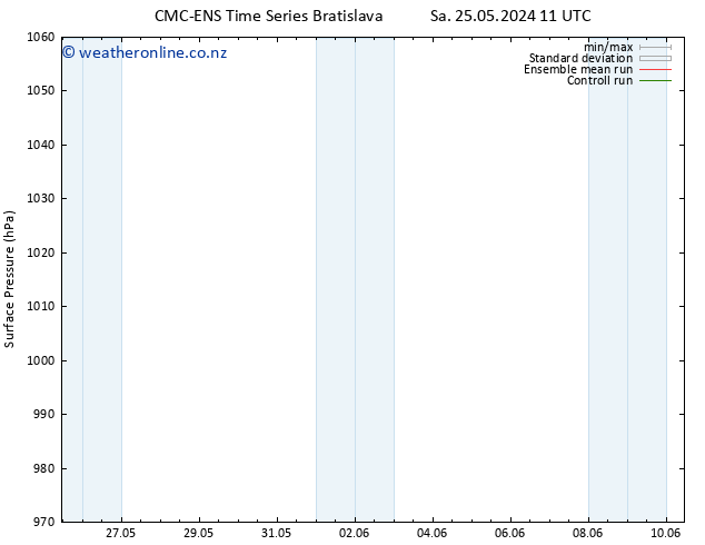 Surface pressure CMC TS Su 02.06.2024 11 UTC