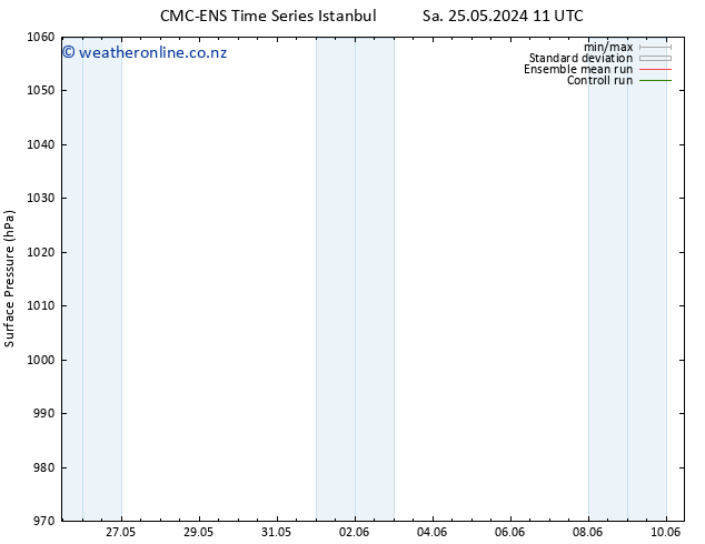 Surface pressure CMC TS Sa 25.05.2024 17 UTC