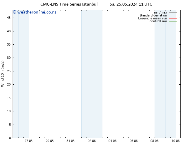 Surface wind CMC TS Su 02.06.2024 11 UTC