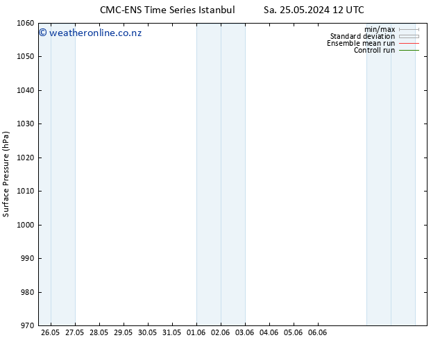 Surface pressure CMC TS Su 02.06.2024 12 UTC