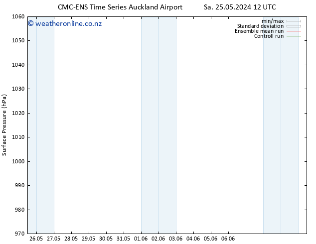 Surface pressure CMC TS Mo 27.05.2024 06 UTC