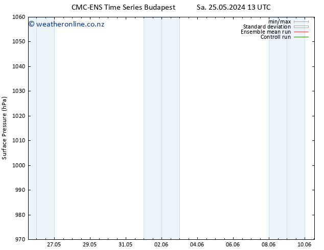 Surface pressure CMC TS Mo 27.05.2024 13 UTC