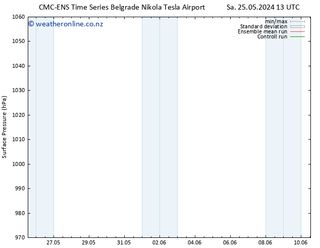 Surface pressure CMC TS Mo 27.05.2024 13 UTC